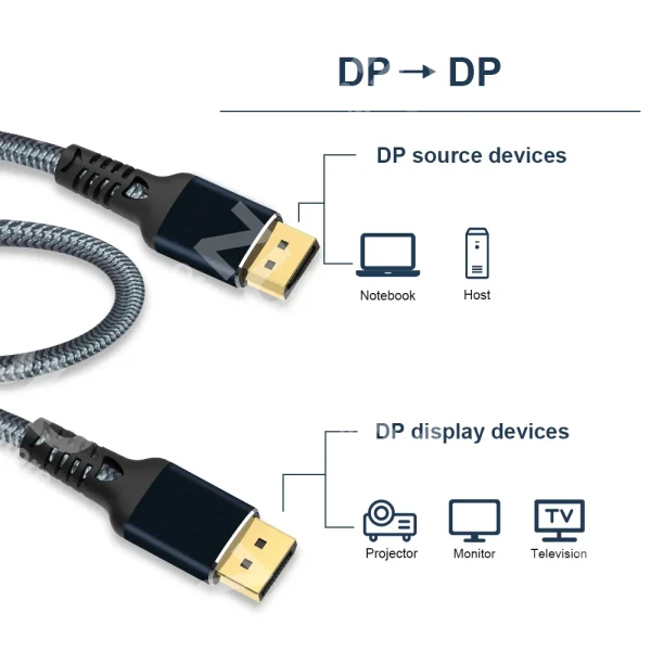 Câble DisplayPort 2.0 Haute Vitesse 16K @ 60Hz 8K @ 60HZ 4K 80Gbps HDR 3D DP 2.0 Mâle à Mâle pour Vidéo PC Portable TV DP Câble 3m - Image 6